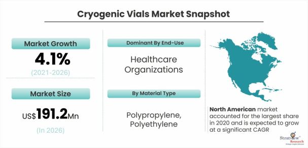 Cryogenic-Vials-Market-Dynamics